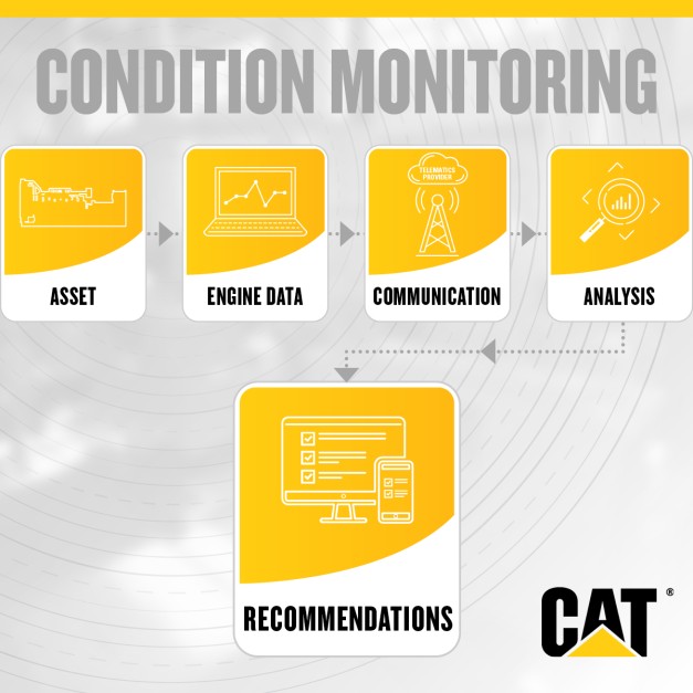 Condition monitoring Recos.jpg