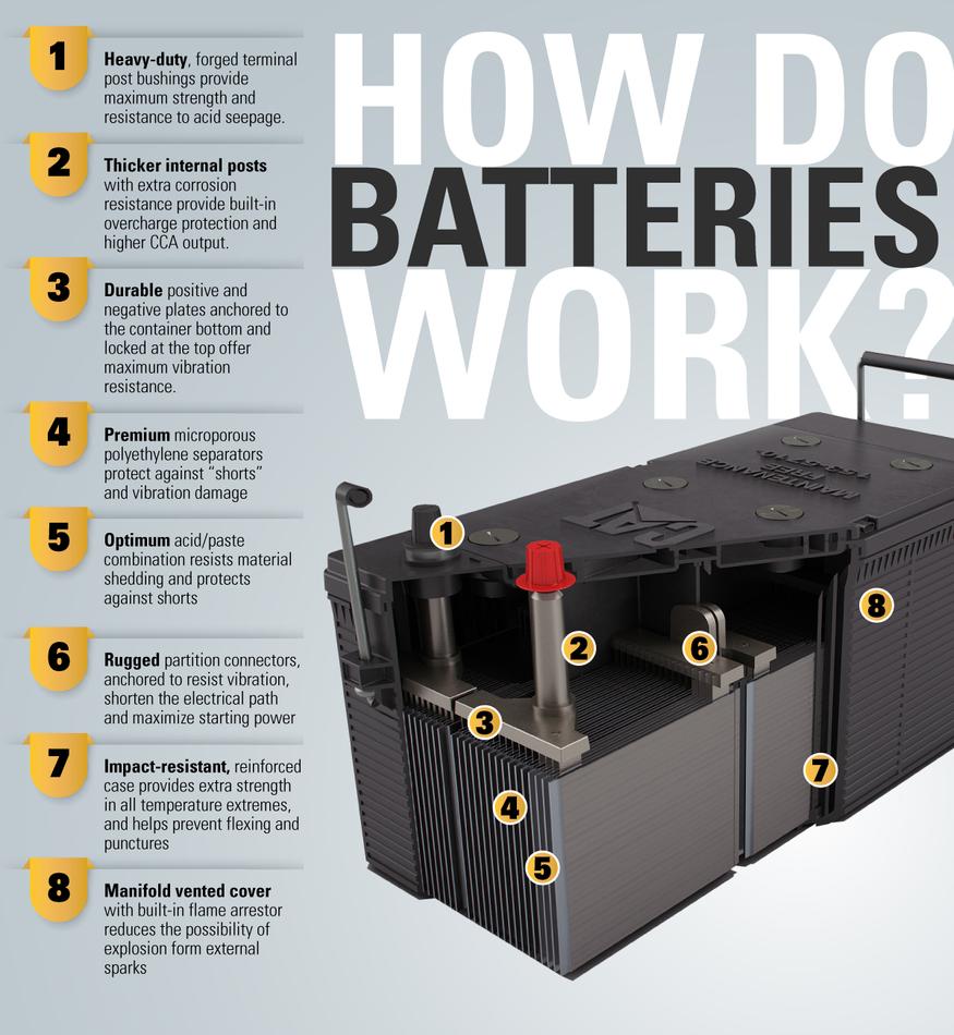 batteries-infographics.jpg